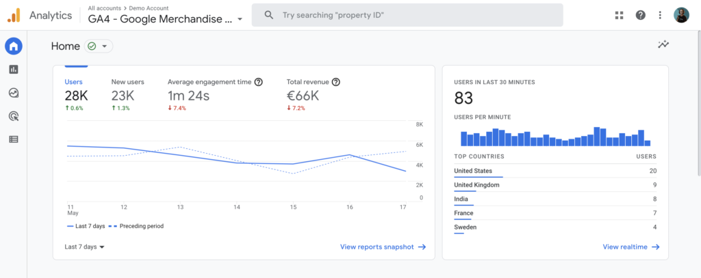 google analytics demo page
